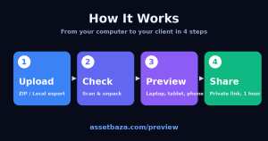 2 how it works